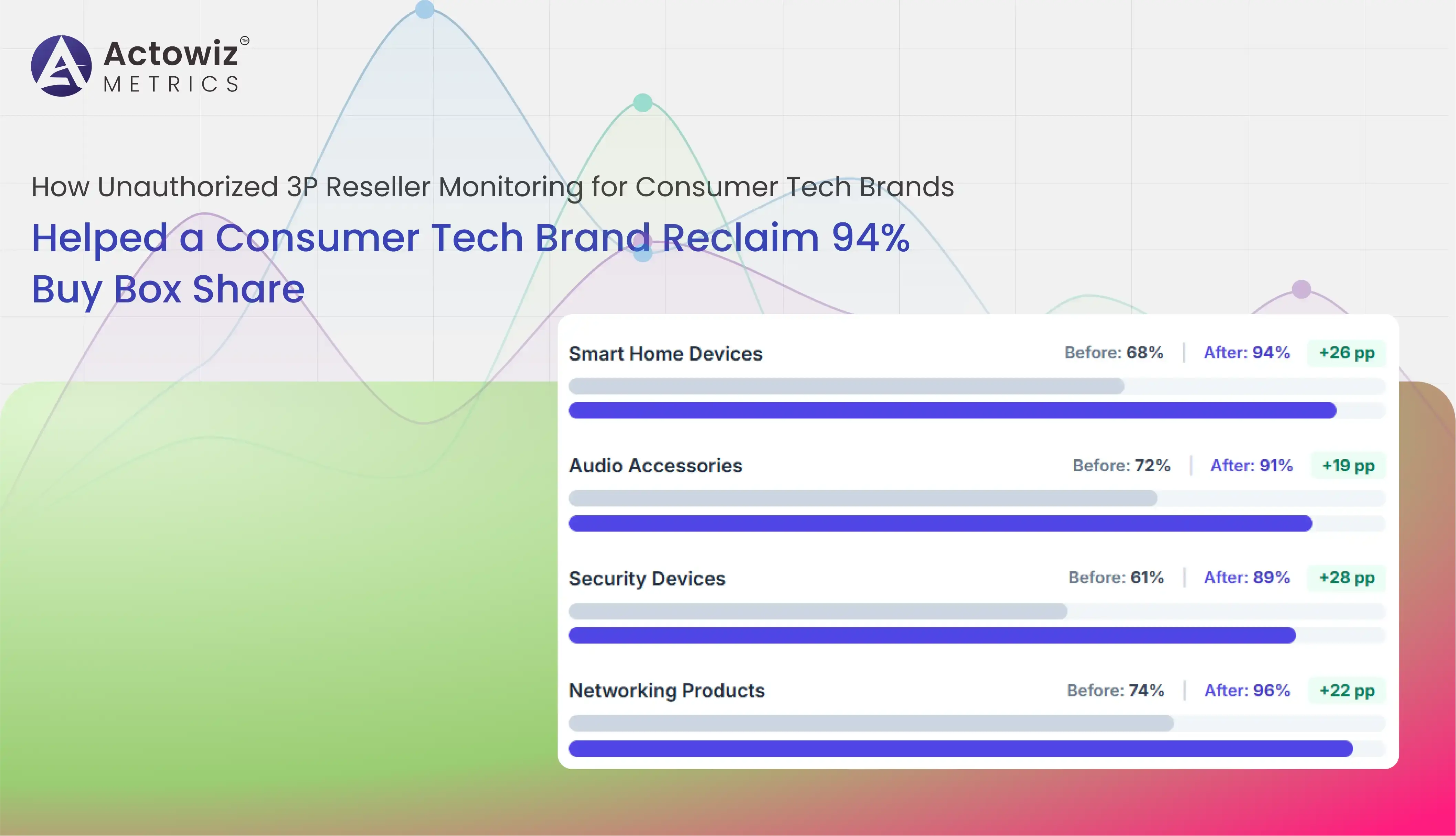 unauthorized 3P reseller monitoring for consumer tech brands
